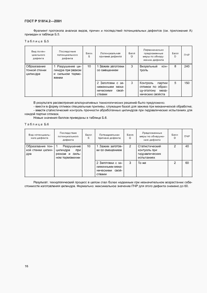 Страница 20 ГОСТ Р 51814.2-2001