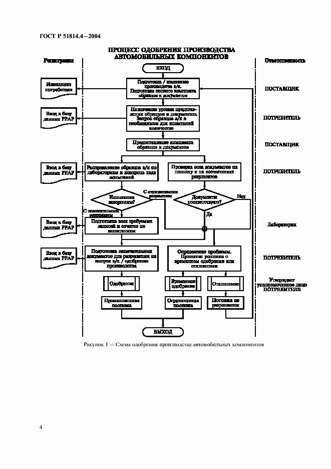 Страница 8 ГОСТ Р 51814.4-2004
