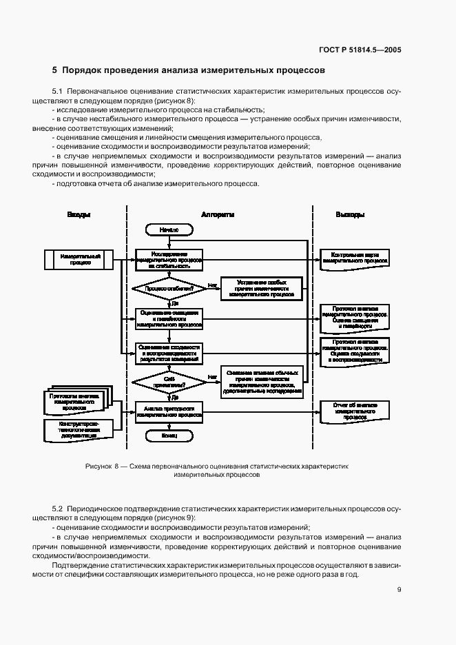 Страница 13 ГОСТ Р 51814.5-2005
