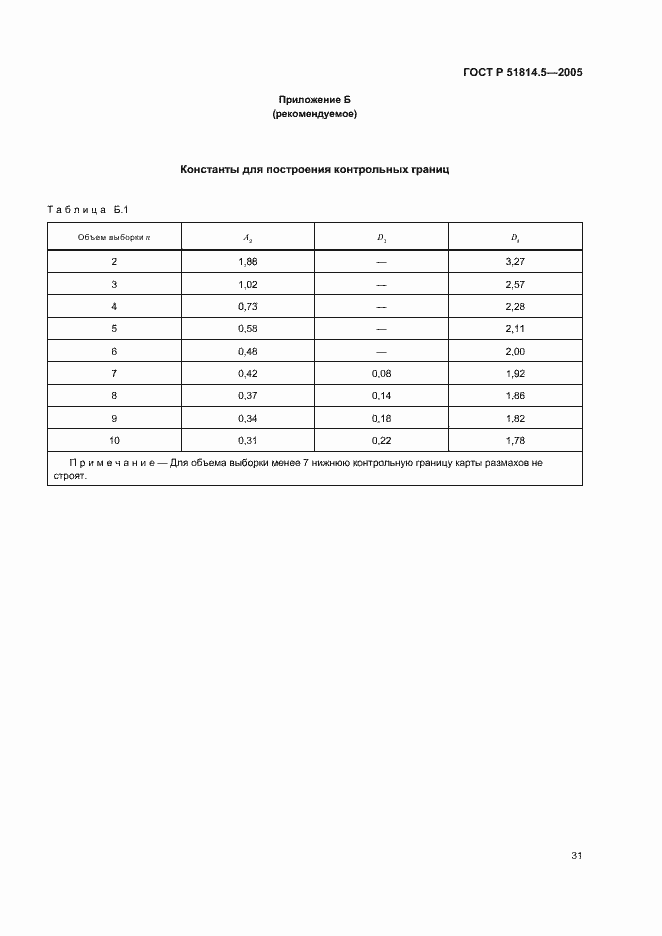 Страница 35 ГОСТ Р 51814.5-2005