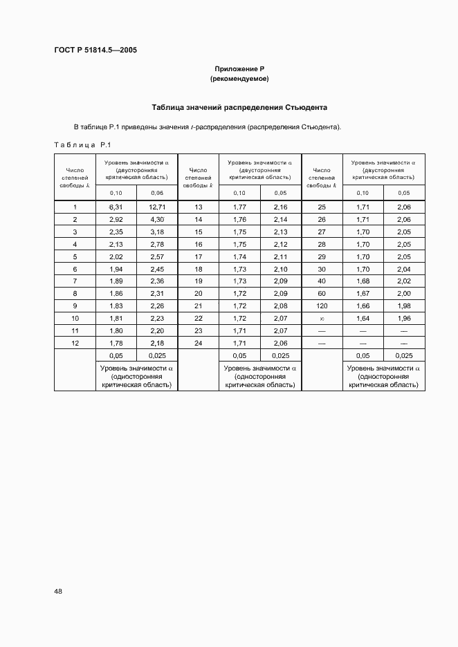 Страница 52 ГОСТ Р 51814.5-2005