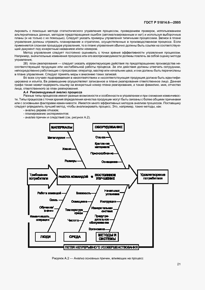 Страница 25 ГОСТ Р 51814.6-2005