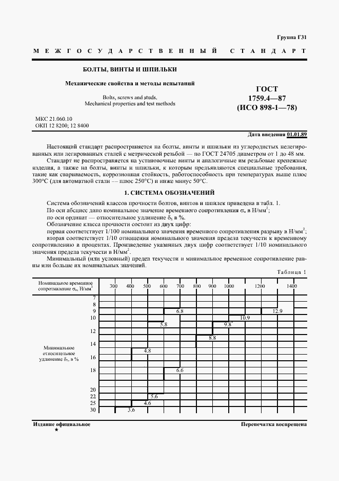 Страница 2 ГОСТ 1759.4-87