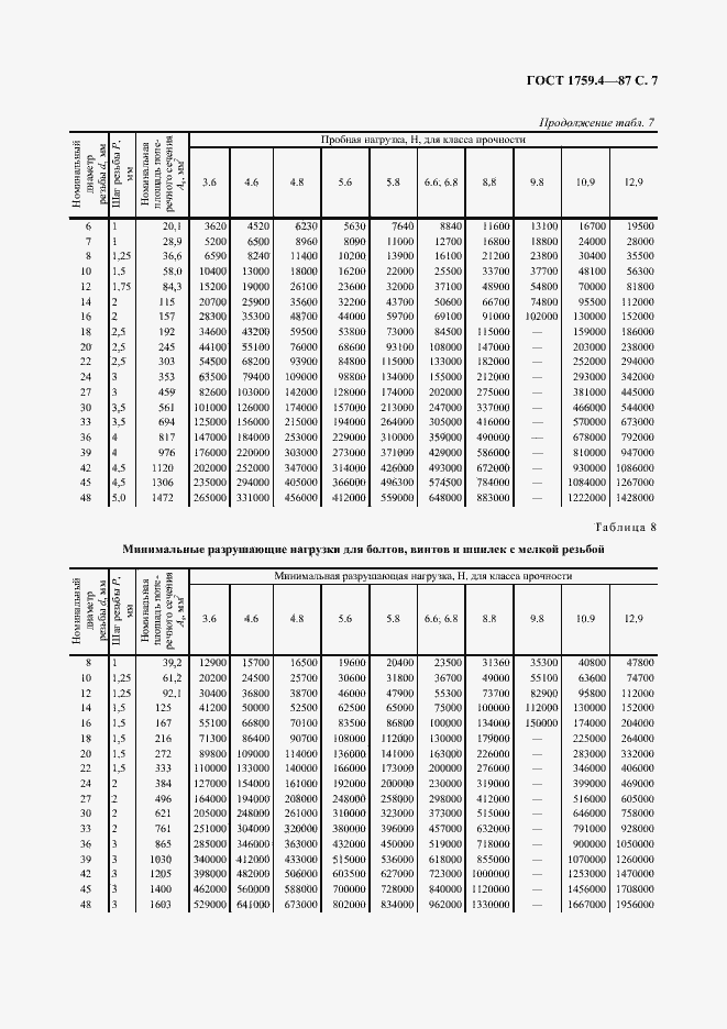Страница 8 ГОСТ 1759.4-87
