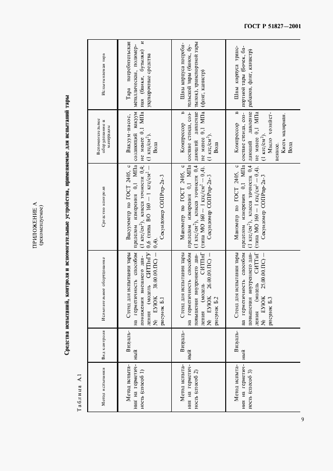 Страница 12 ГОСТ Р 51827-2001