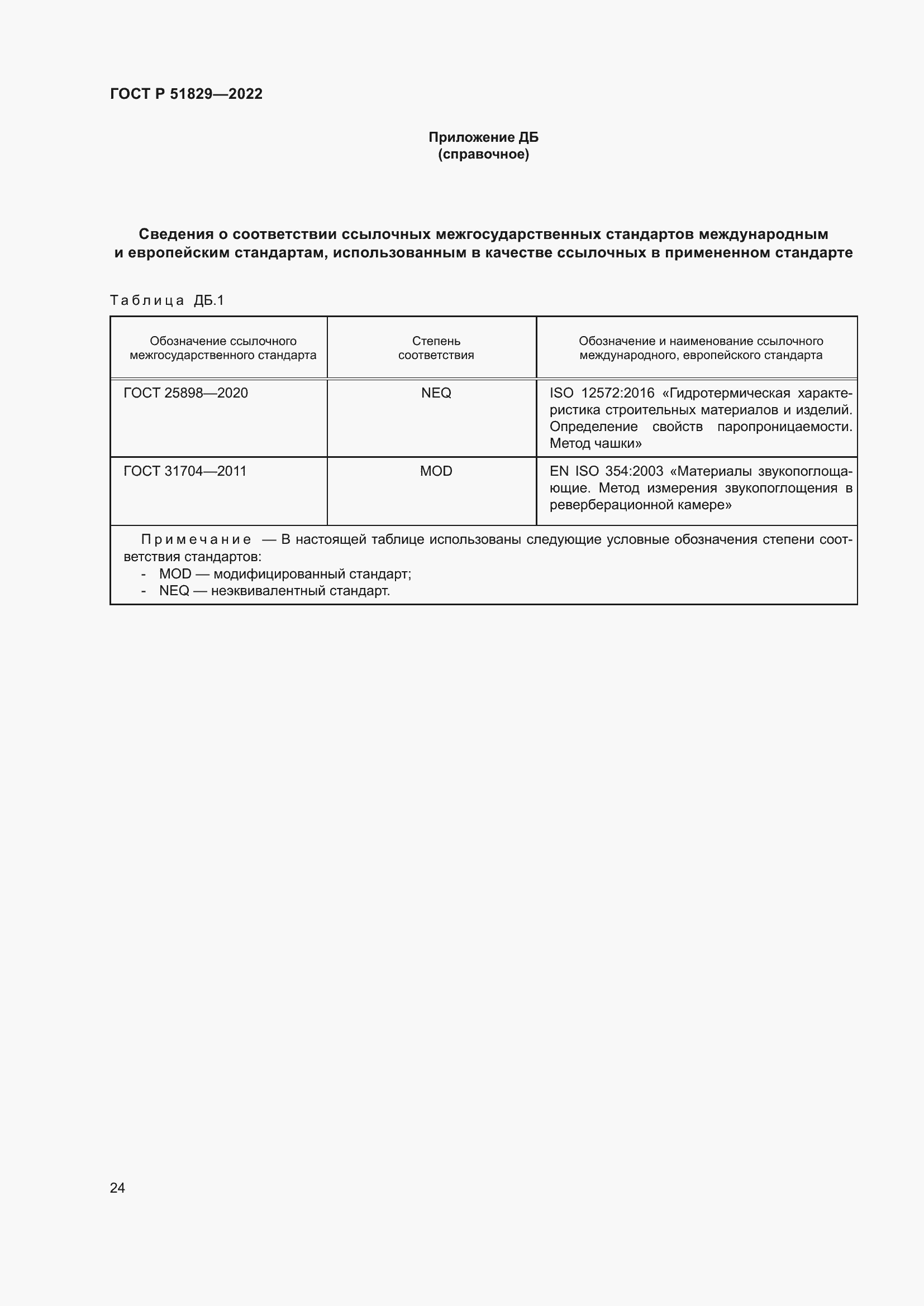Страница 28 ГОСТ Р 51829-2022