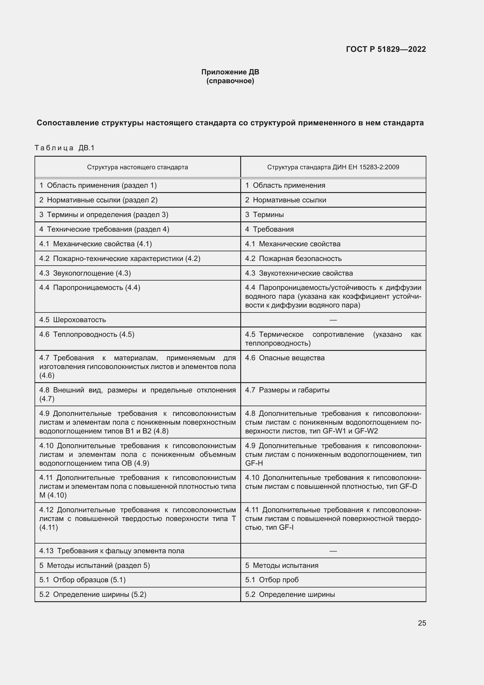 Страница 29 ГОСТ Р 51829-2022