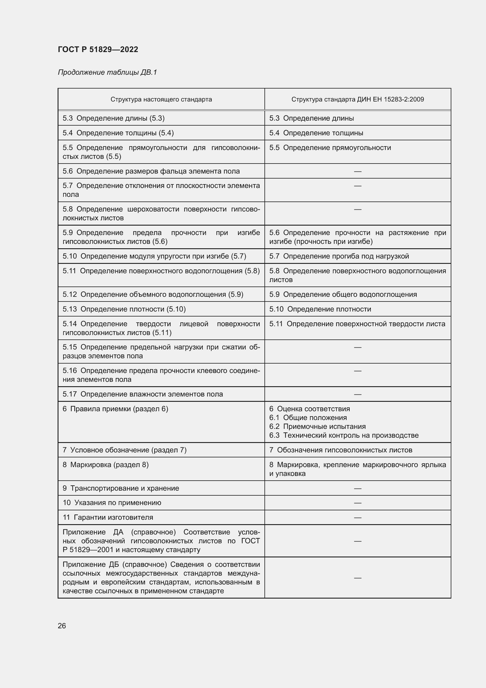 Страница 30 ГОСТ Р 51829-2022