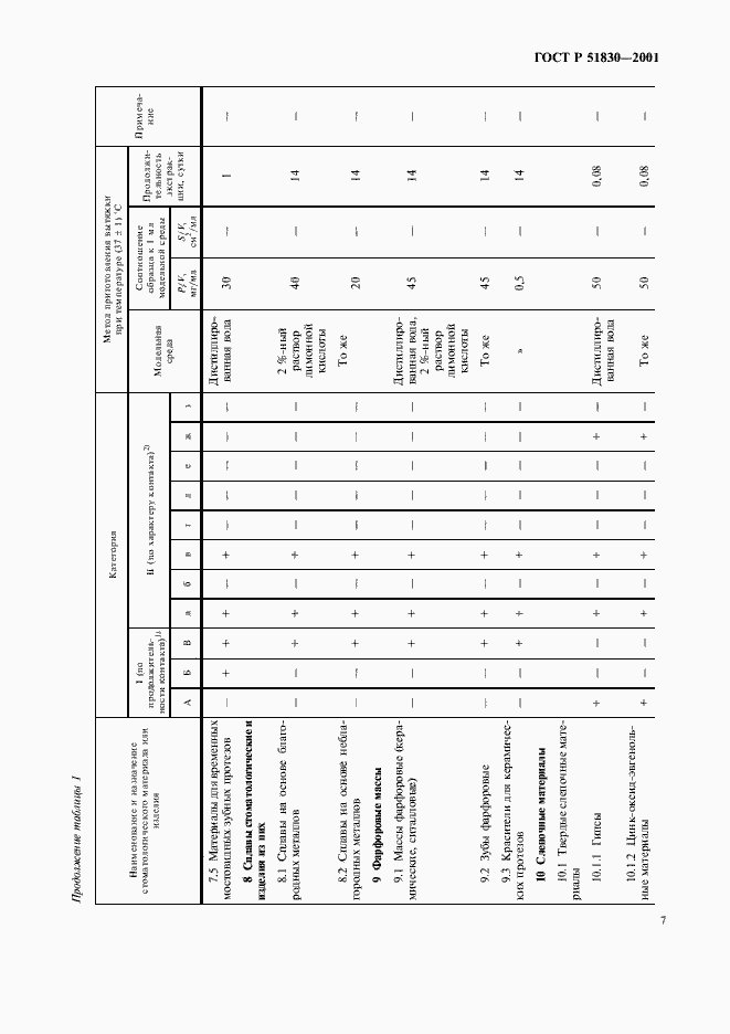 Страница 11 ГОСТ Р 51830-2001