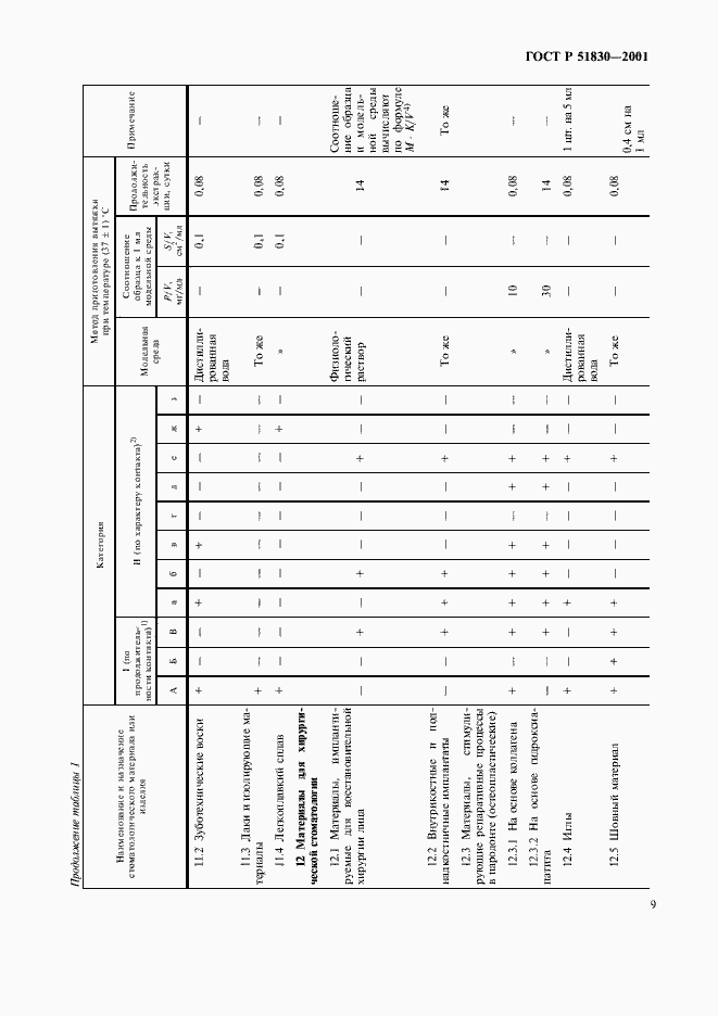 Страница 13 ГОСТ Р 51830-2001