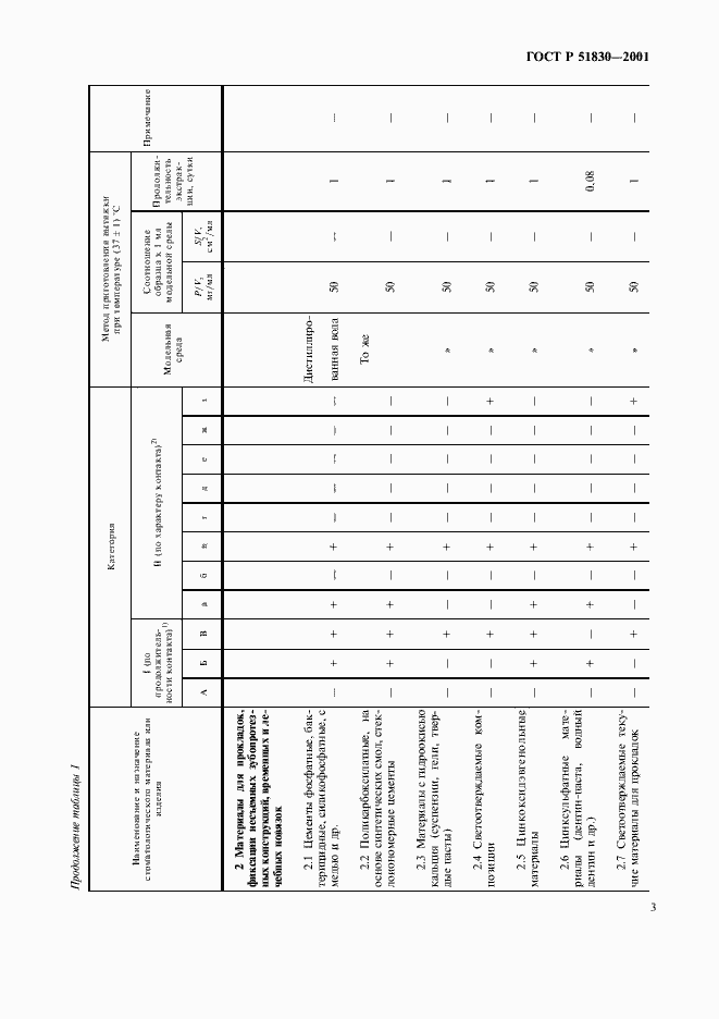 Страница 7 ГОСТ Р 51830-2001