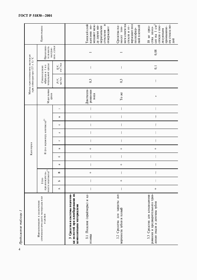 Страница 8 ГОСТ Р 51830-2001