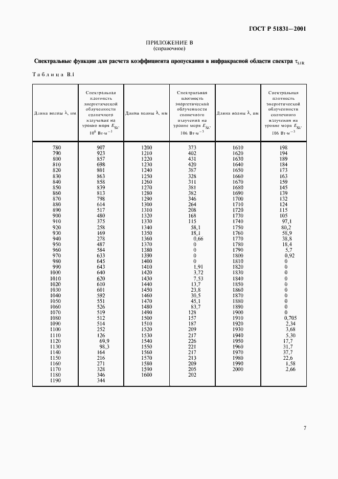 Страница 10 ГОСТ Р 51831-2001