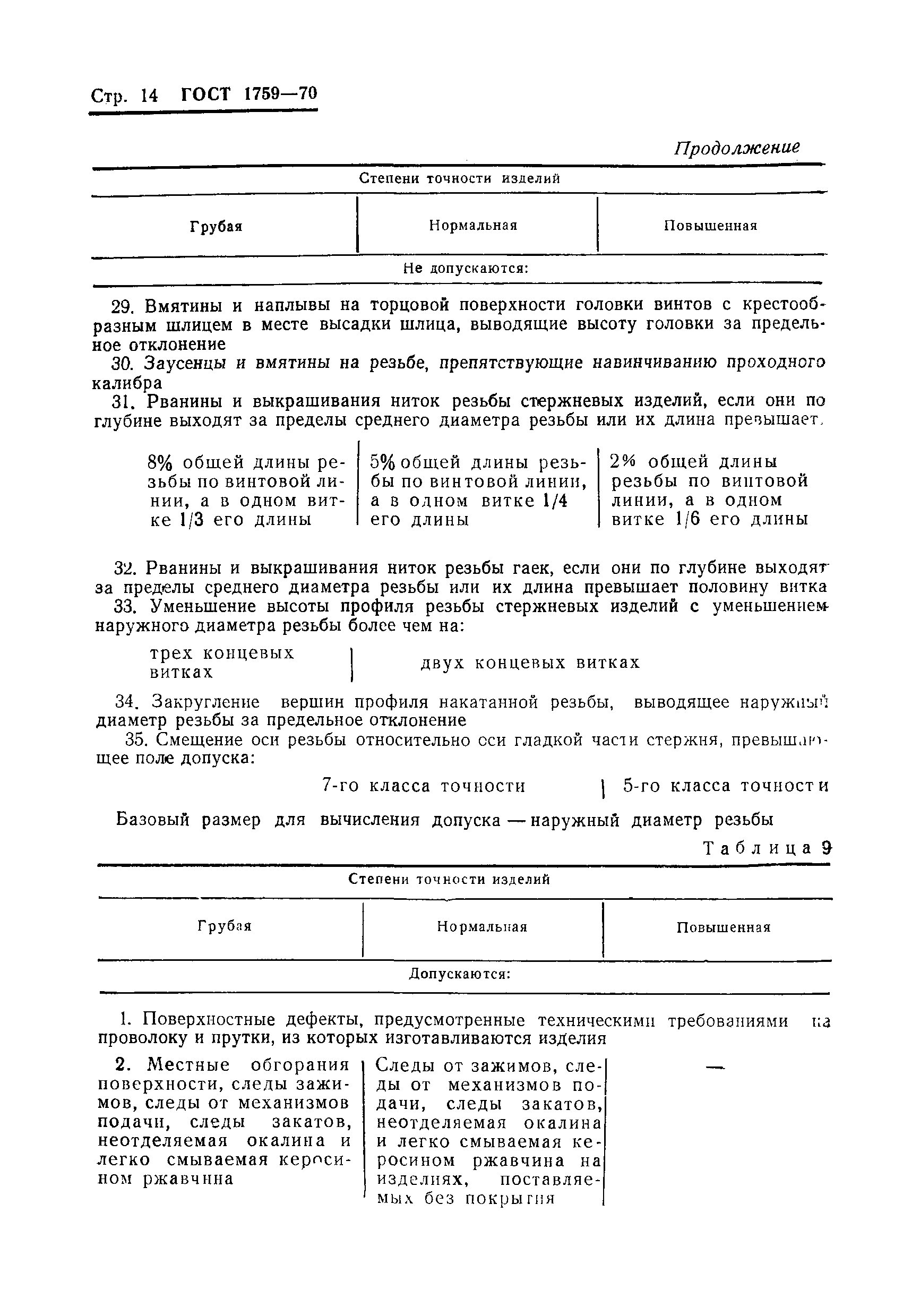 Страница 16 ГОСТ 1759-70