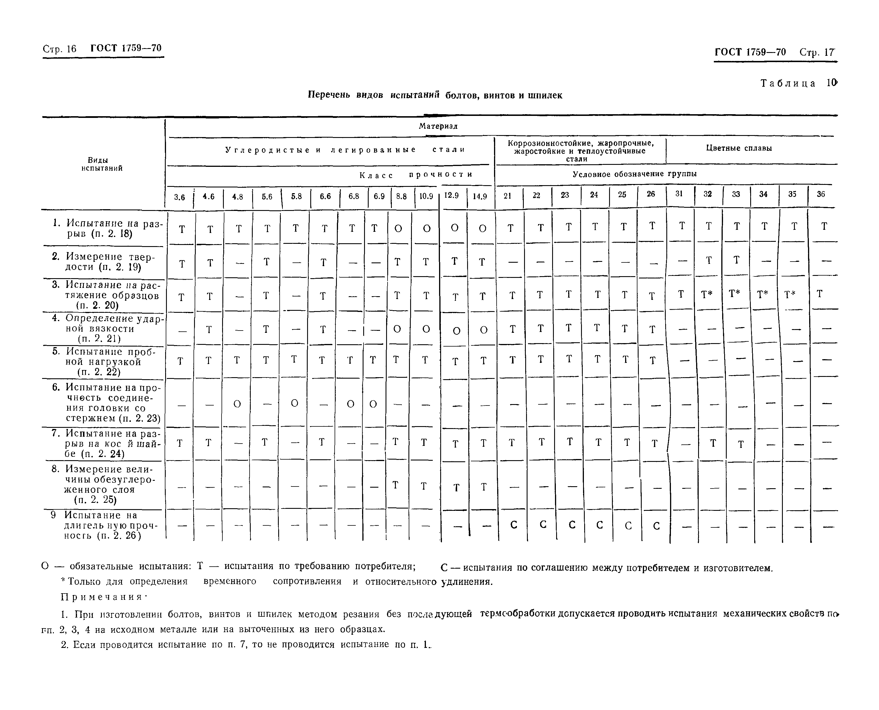 Страница 18 ГОСТ 1759-70
