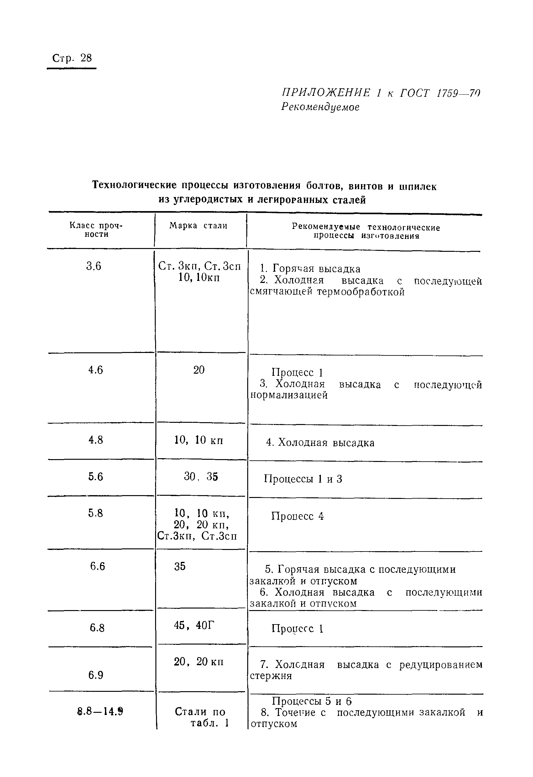 Страница 29 ГОСТ 1759-70