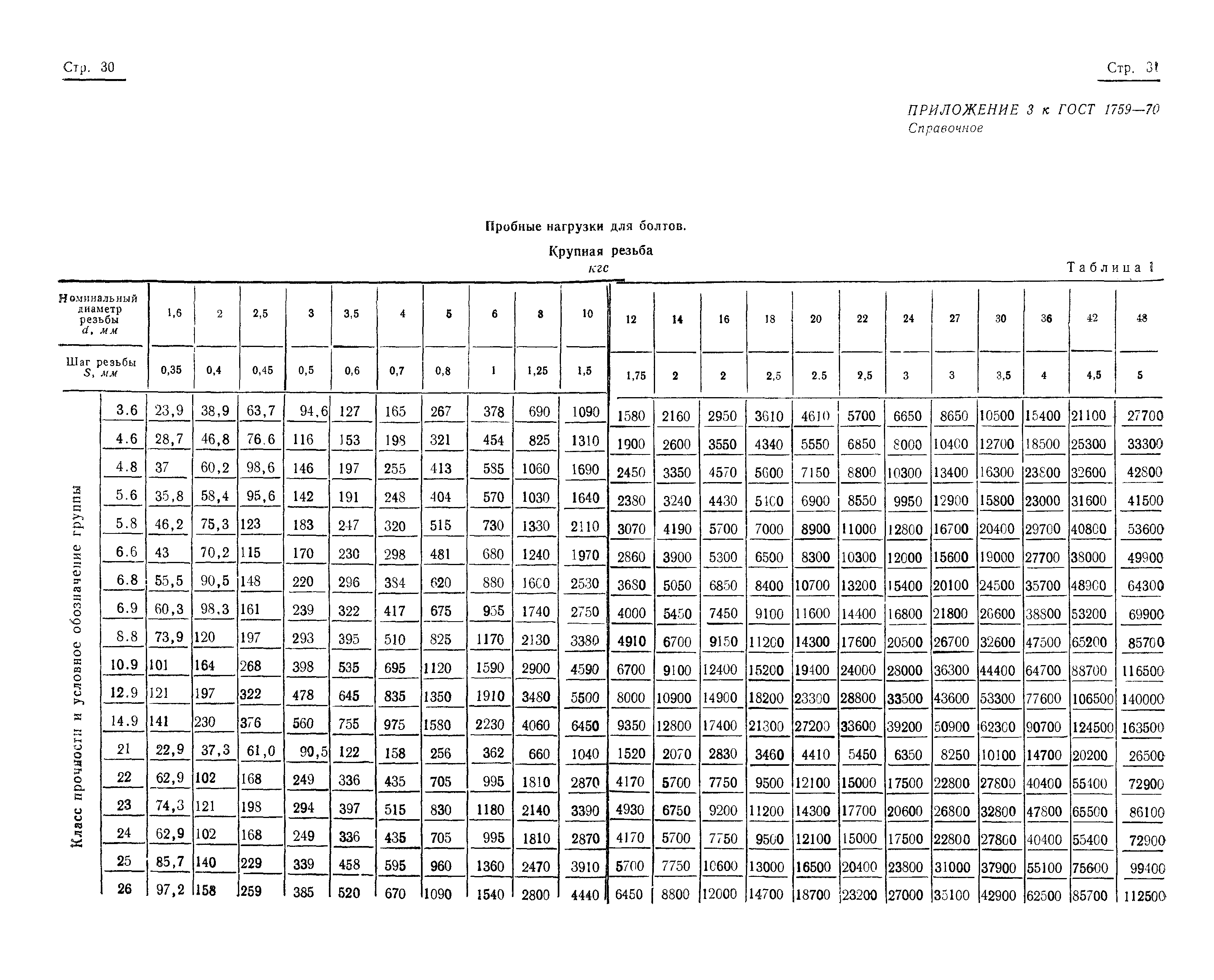 Страница 31 ГОСТ 1759-70