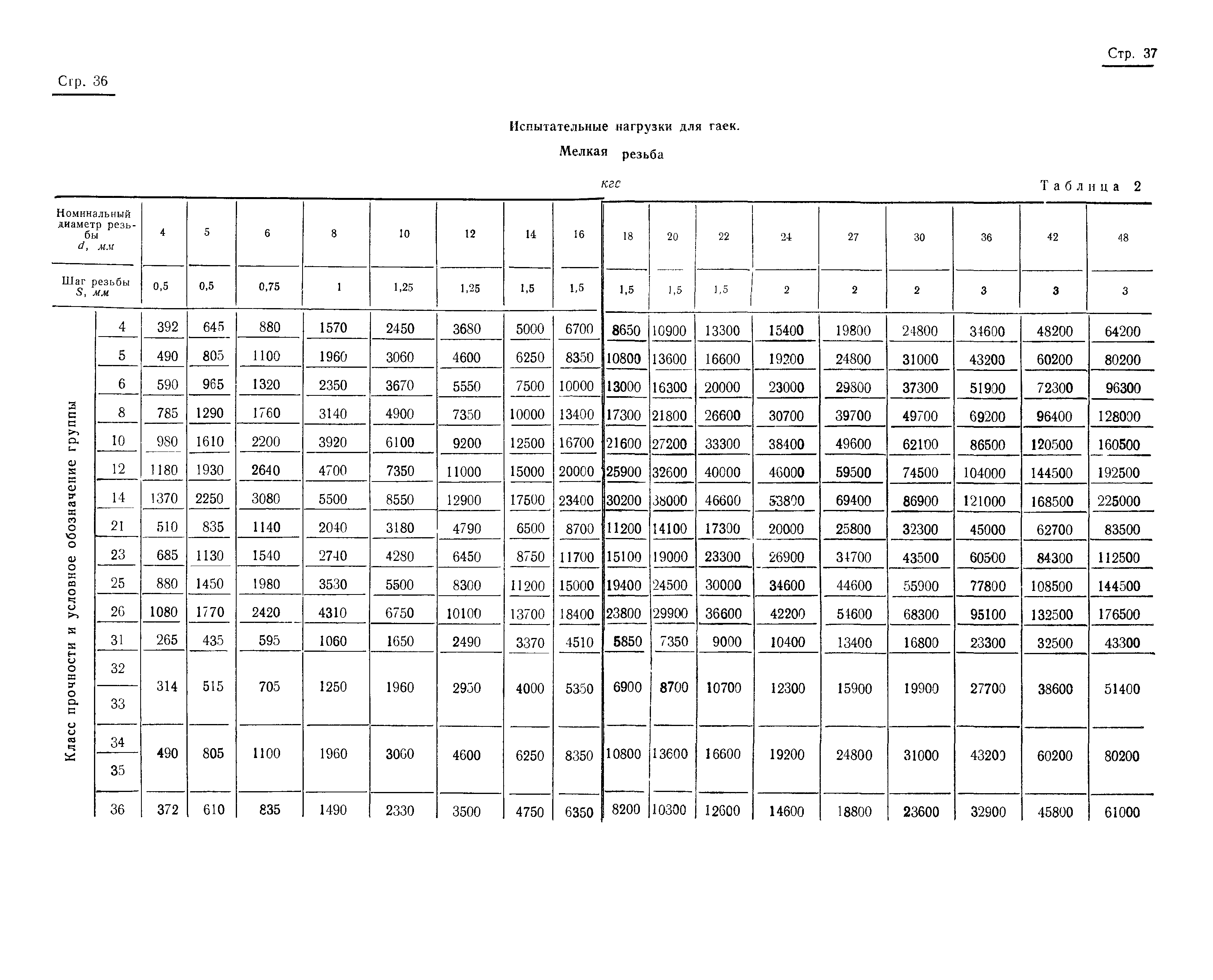 Страница 34 ГОСТ 1759-70