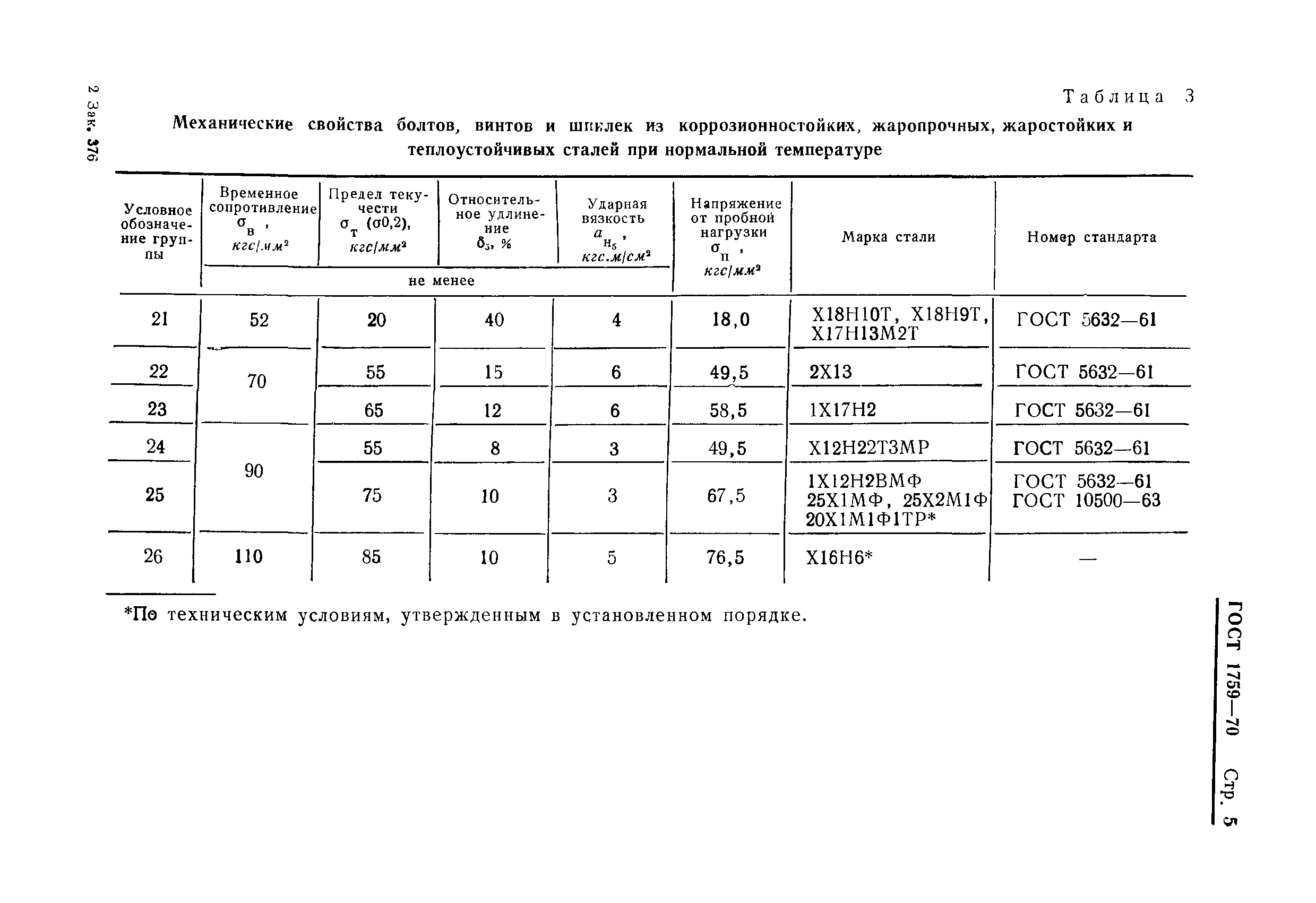Страница 7 ГОСТ 1759-70