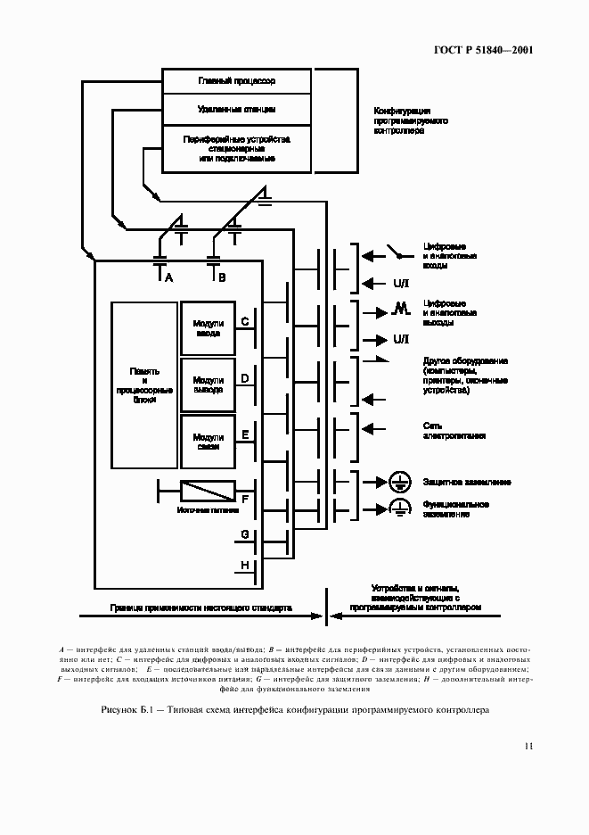 Страница 15 ГОСТ Р 51840-2001