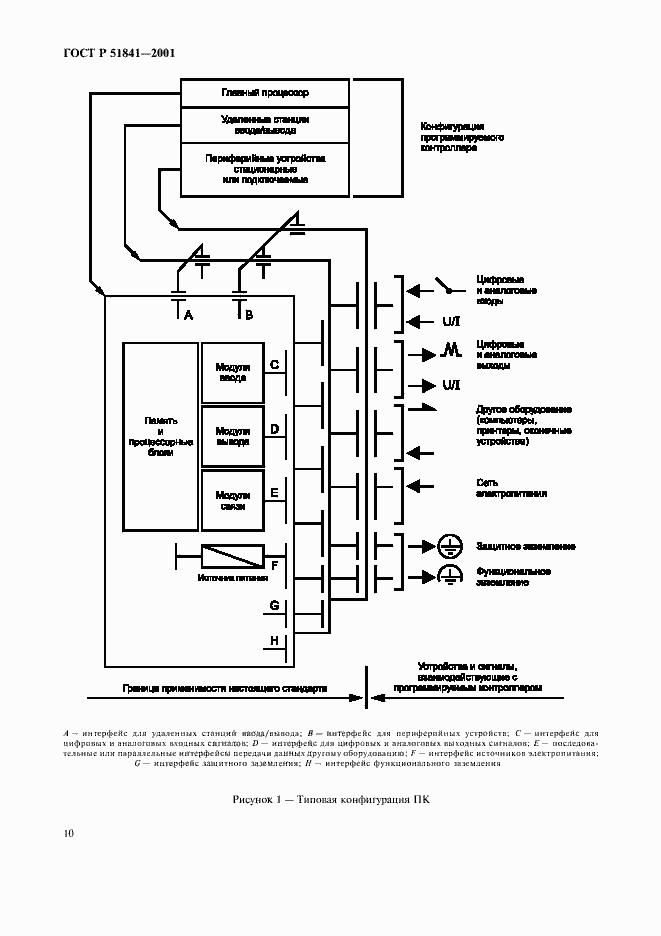 Страница 14 ГОСТ Р 51841-2001