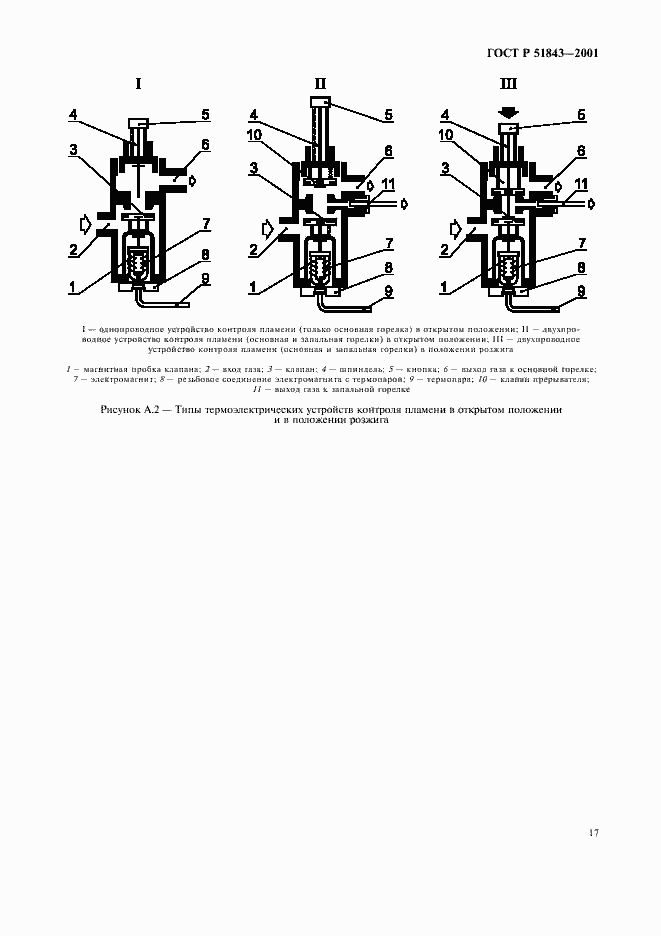 Страница 20 ГОСТ Р 51843-2001