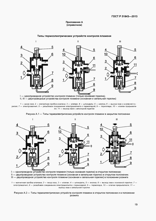 Страница 21 ГОСТ Р 51843-2013
