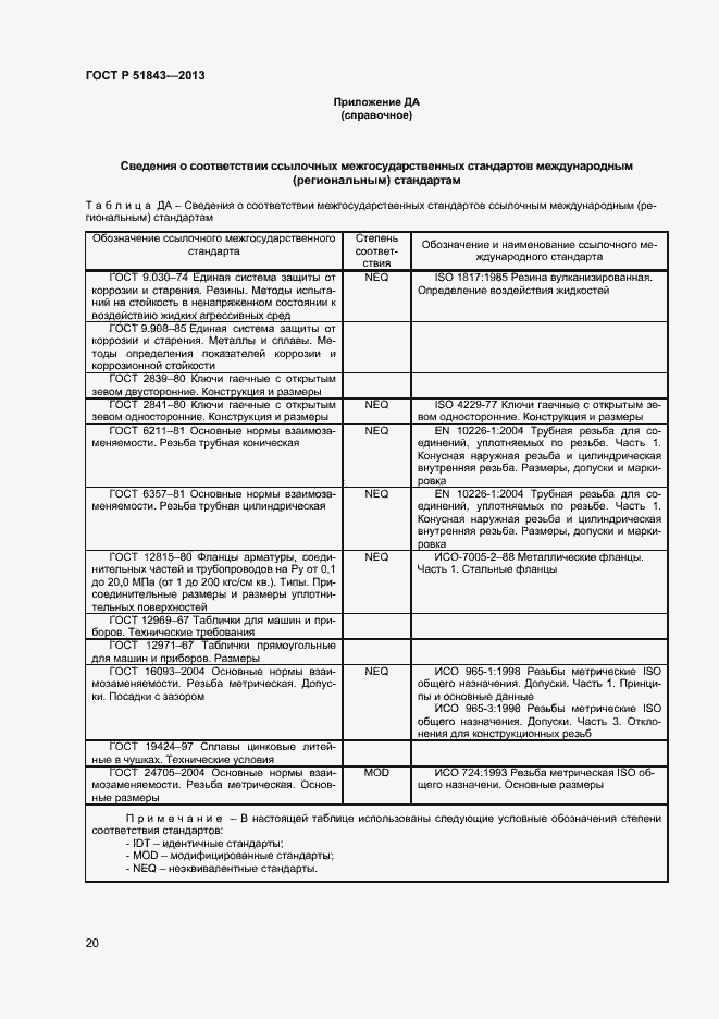 Страница 22 ГОСТ Р 51843-2013