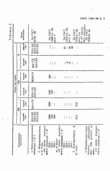 Страница 5 ГОСТ 1760-86
