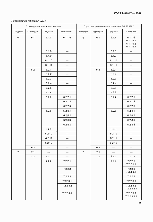 Страница 105 ГОСТ Р 51847-2009