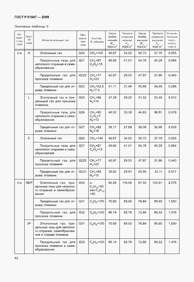 Страница 48 ГОСТ Р 51847-2009