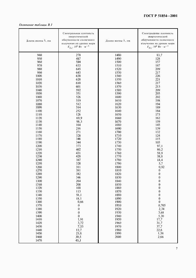 Страница 11 ГОСТ Р 51854-2001