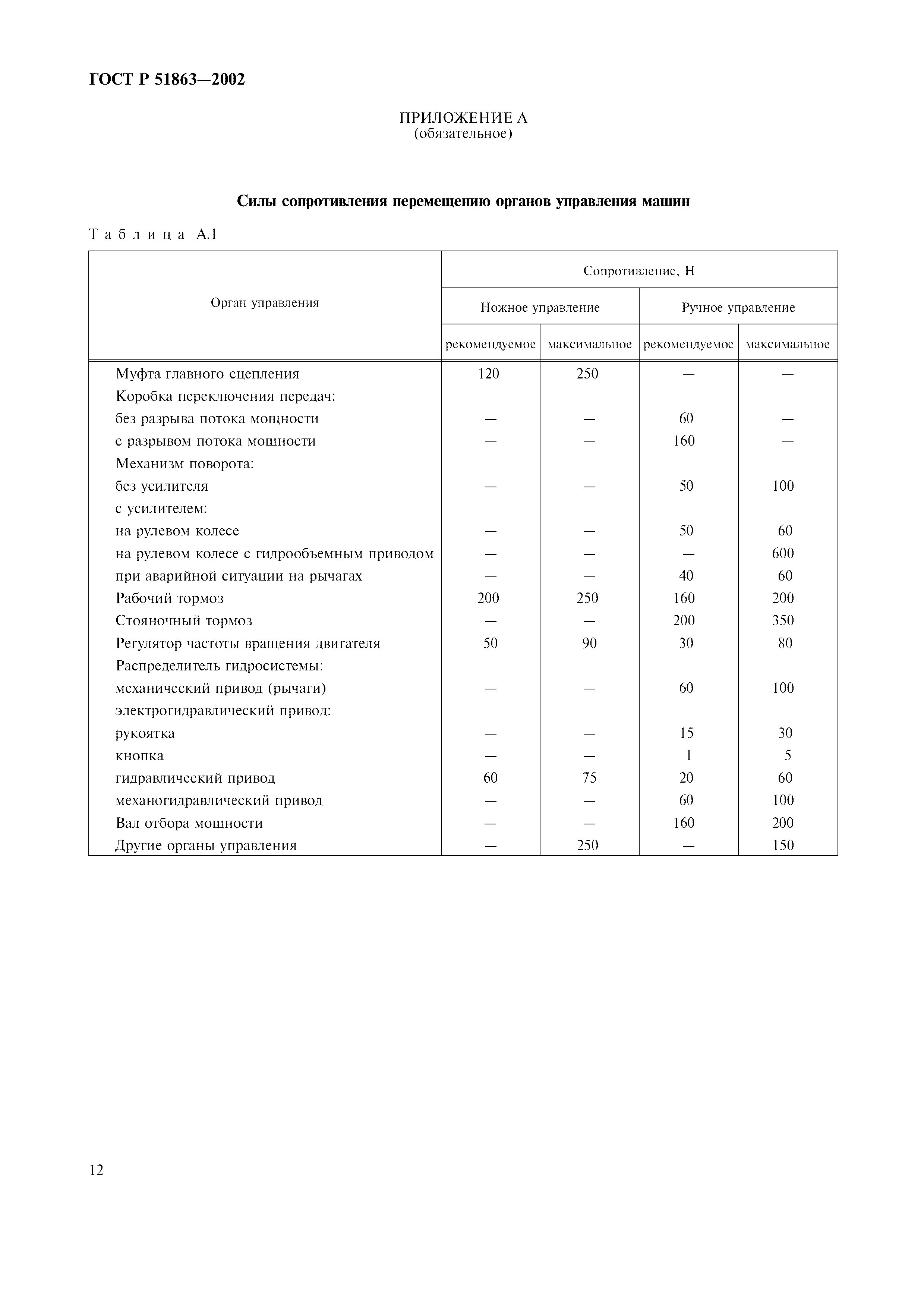 Страница 15 ГОСТ Р 51863-2002
