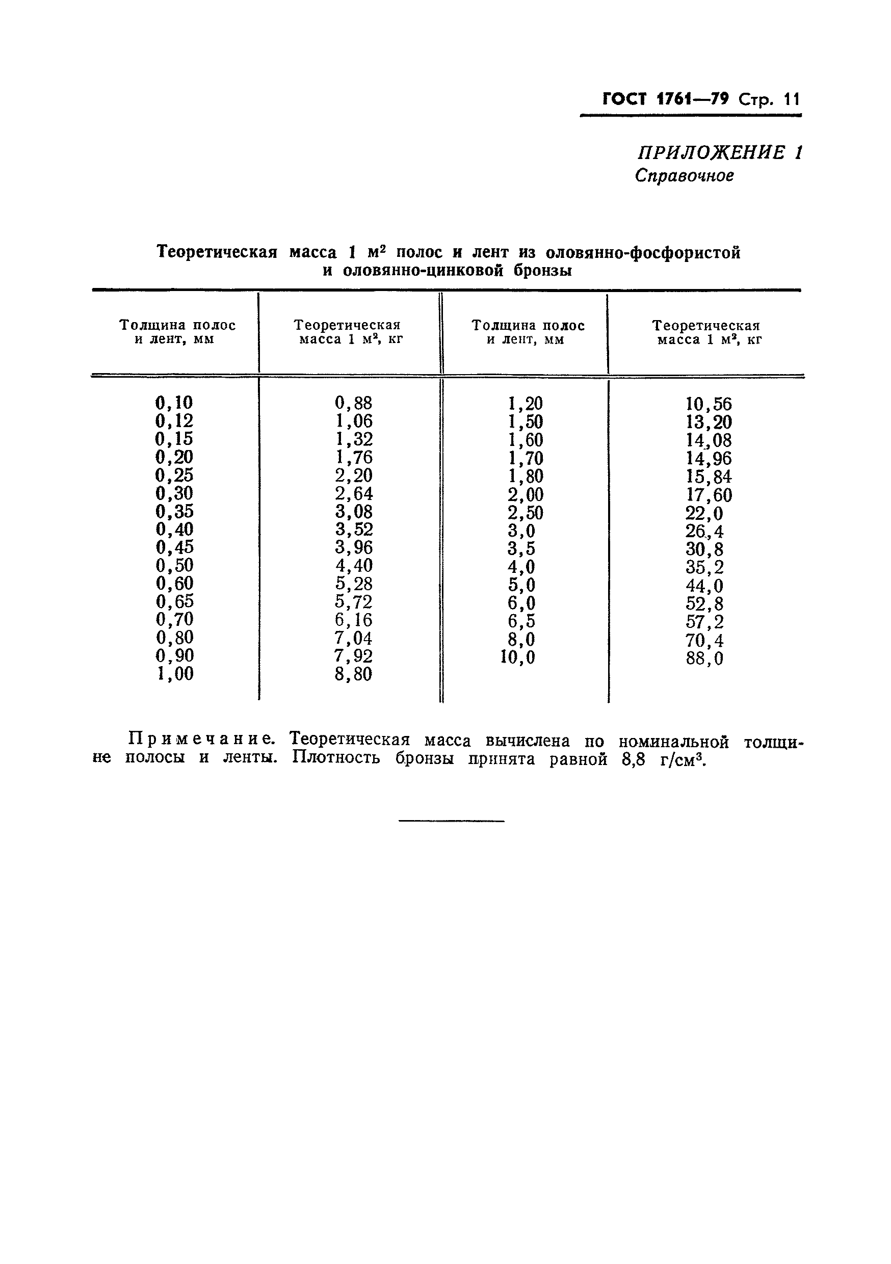 Страница 13 ГОСТ 1761-79