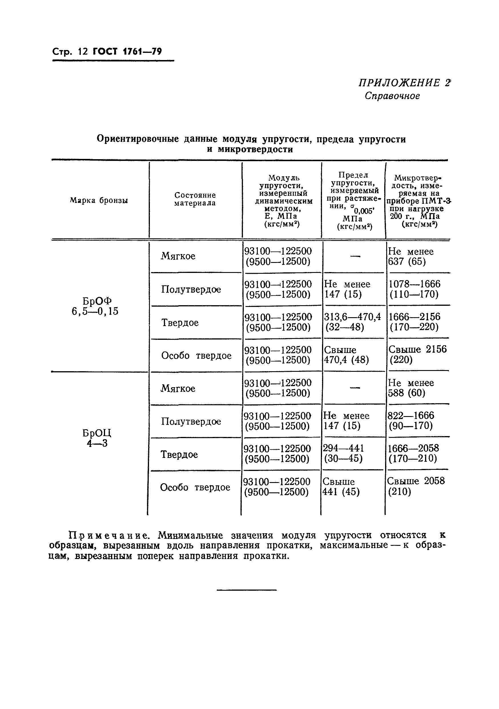 Страница 14 ГОСТ 1761-79