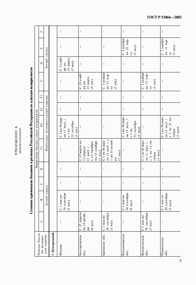 Страница 11 ГОСТ Р 51866-2002
