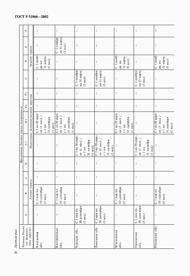 Страница 12 ГОСТ Р 51866-2002