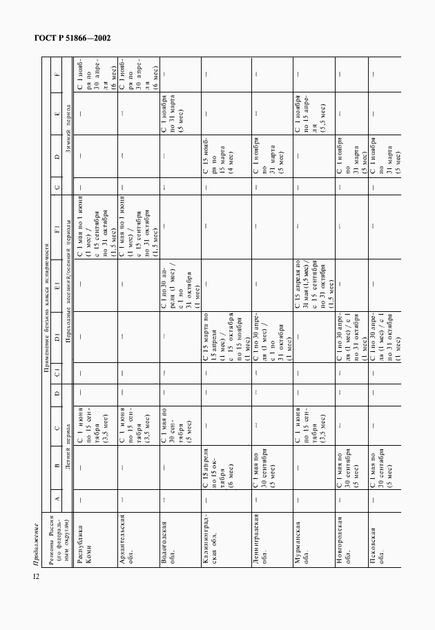 Страница 14 ГОСТ Р 51866-2002