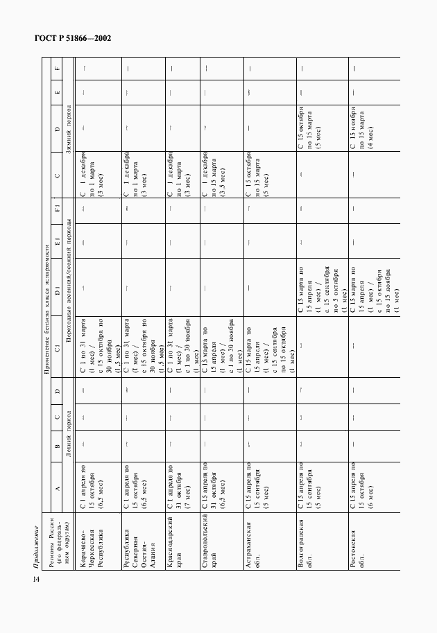 Страница 16 ГОСТ Р 51866-2002