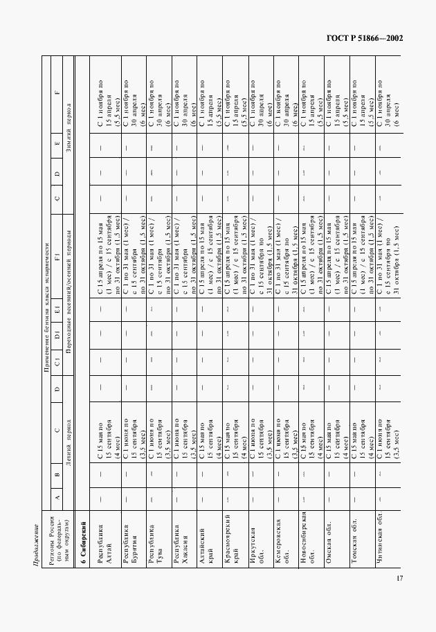 Страница 19 ГОСТ Р 51866-2002
