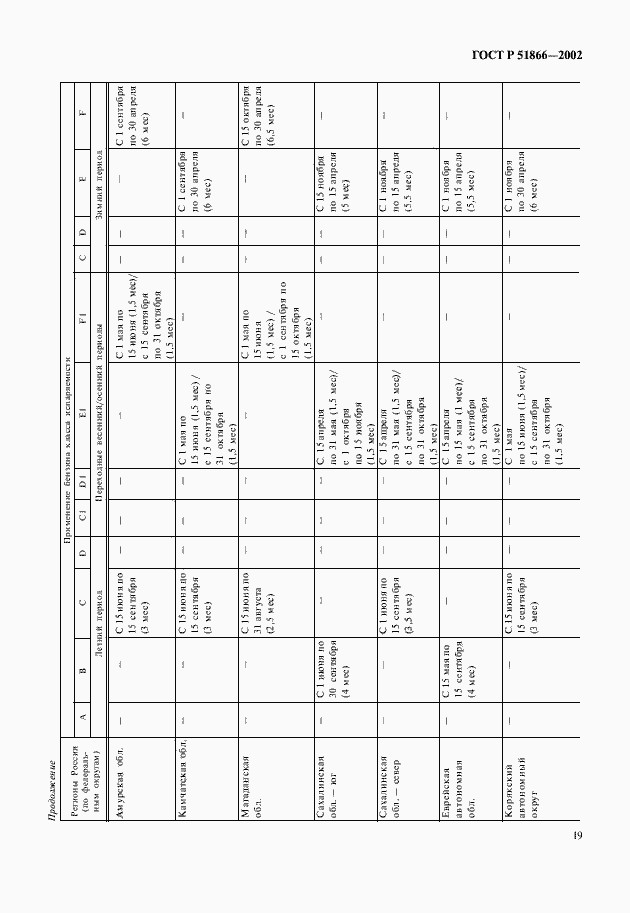 Страница 21 ГОСТ Р 51866-2002