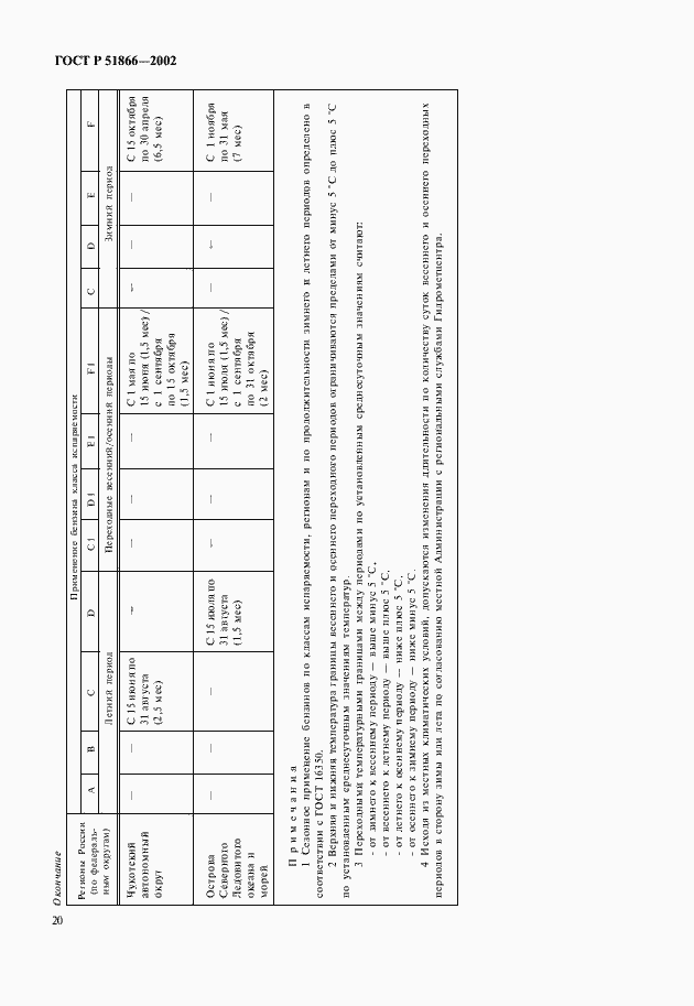 Страница 22 ГОСТ Р 51866-2002