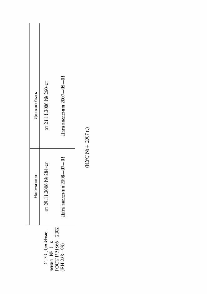 Приложение №2