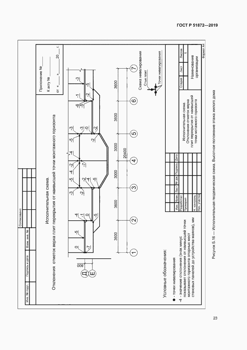 Страница 27 ГОСТ Р 51872-2019