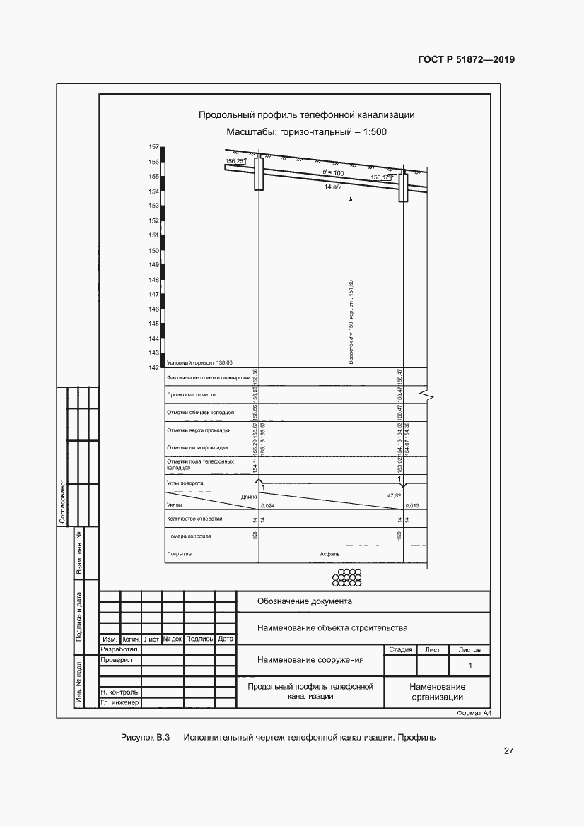 Страница 31 ГОСТ Р 51872-2019