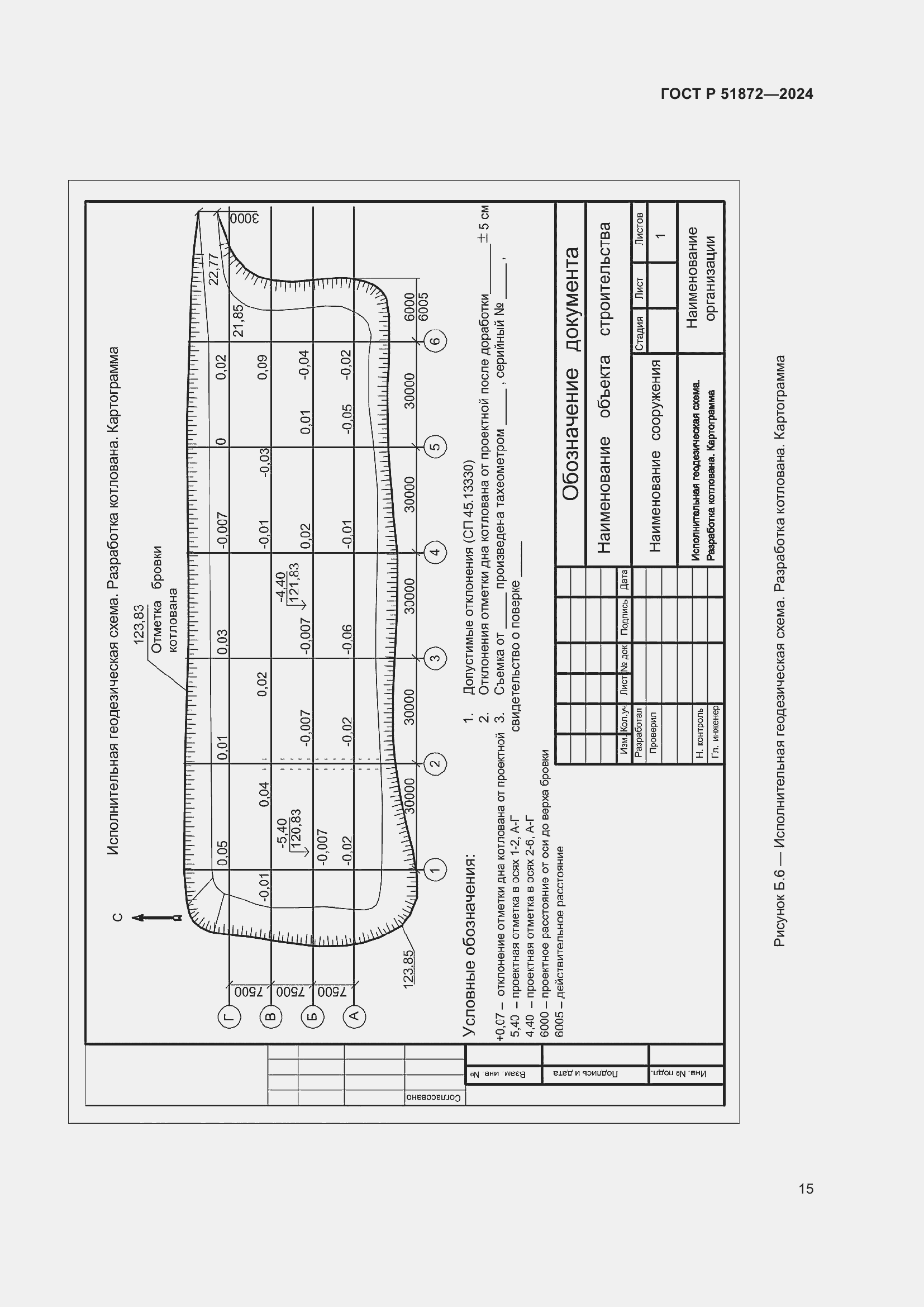 Страница 19 ГОСТ Р 51872-2024