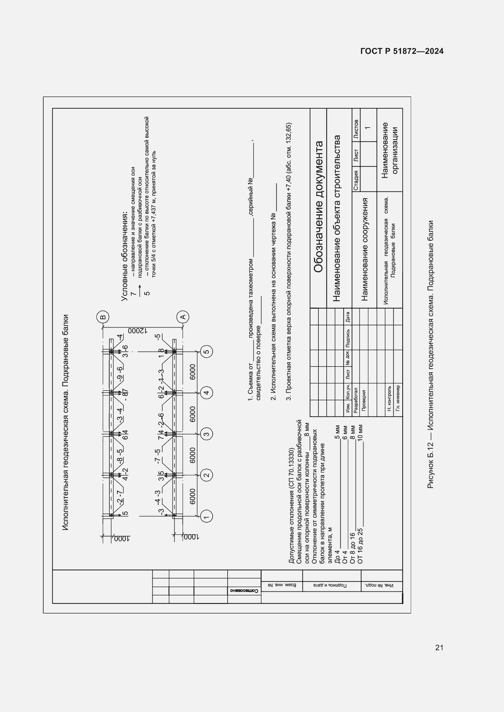Страница 25 ГОСТ Р 51872-2024