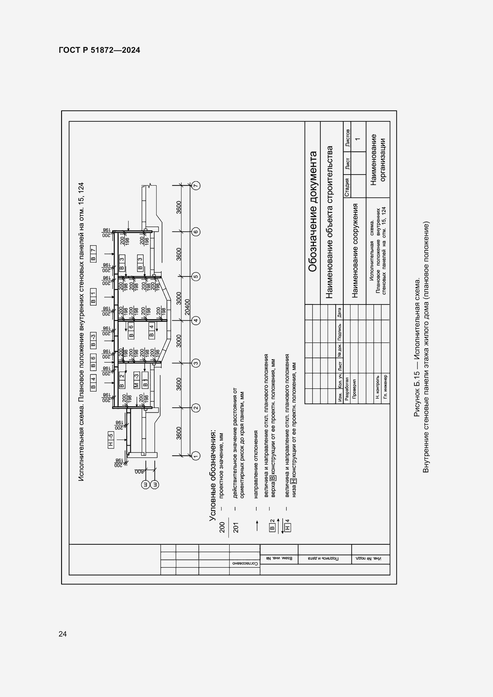 Страница 28 ГОСТ Р 51872-2024