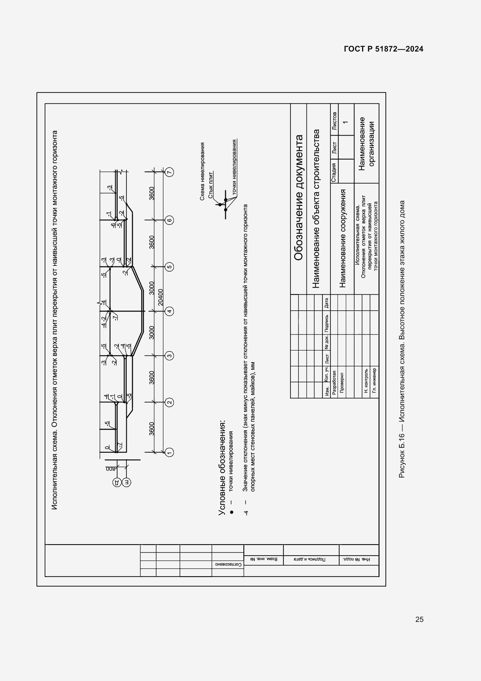 Страница 29 ГОСТ Р 51872-2024