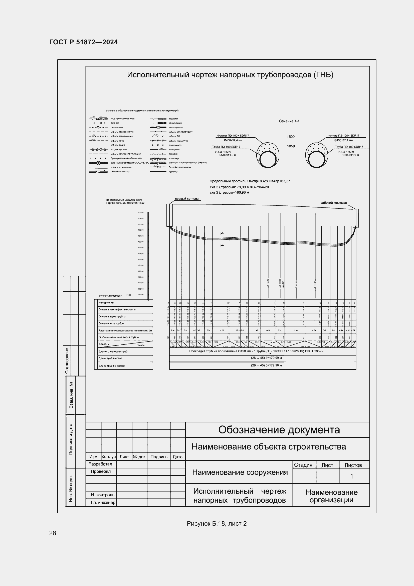 Страница 32 ГОСТ Р 51872-2024